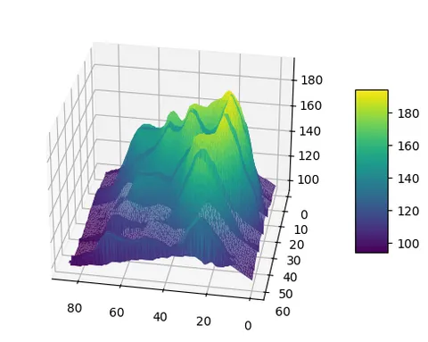 Animated 3D chart