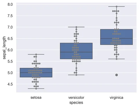 Adding jitter to a boxplot distribution