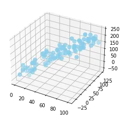 3D Scatterplot