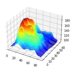 Surface Plot (4)