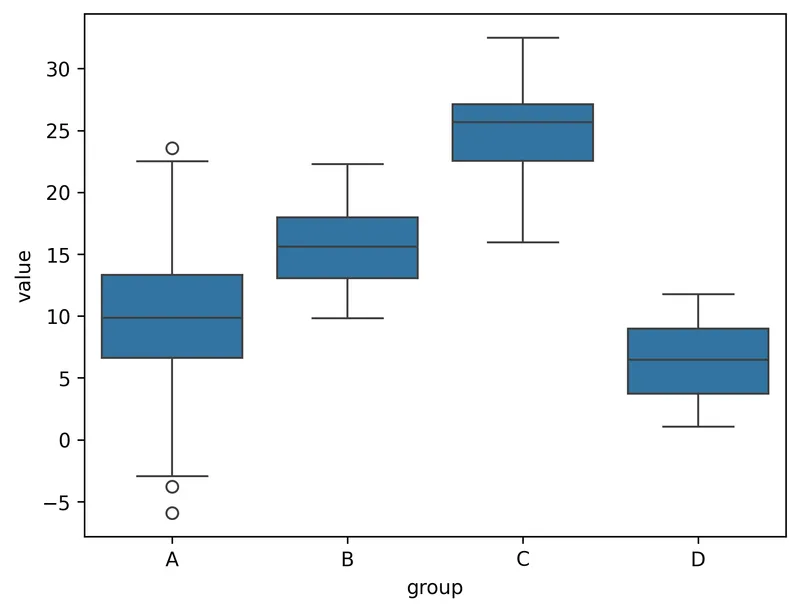 Hidden Data Under Boxplot