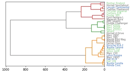 Color dendrogram labels