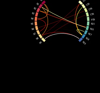 Chord diagrams with python and the mne library: Split the chord
