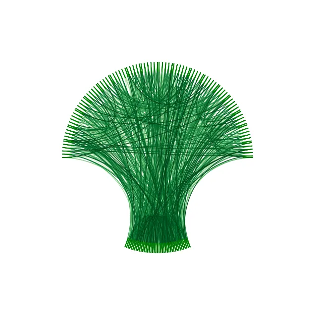Chord diagrams with python and the mne library: Brocoli