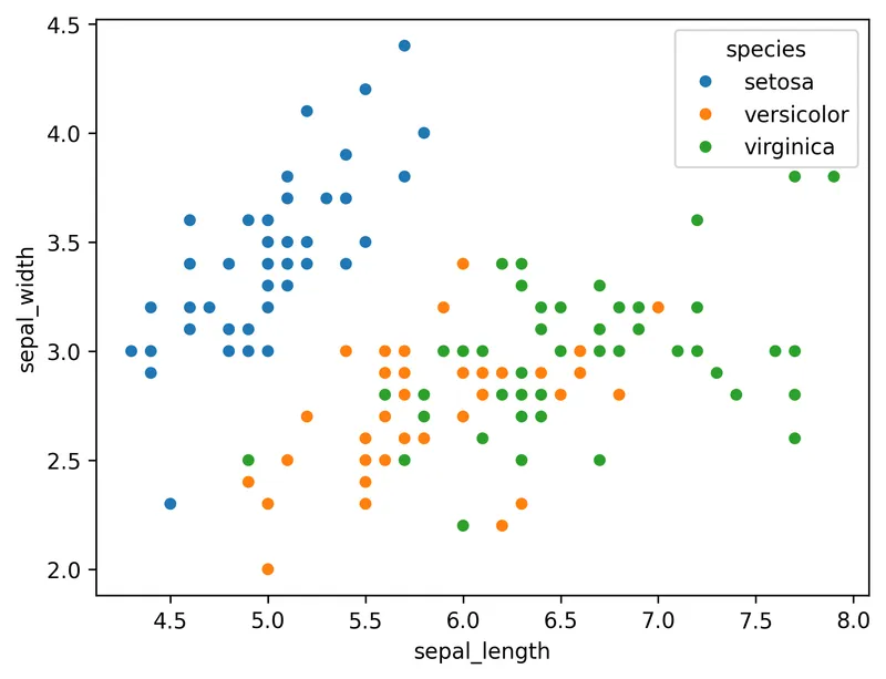 Use categorical variable to color scatterplot in seaborn: Map a color per group