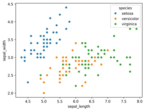 Use categorical variable to color scatterplot in seaborn