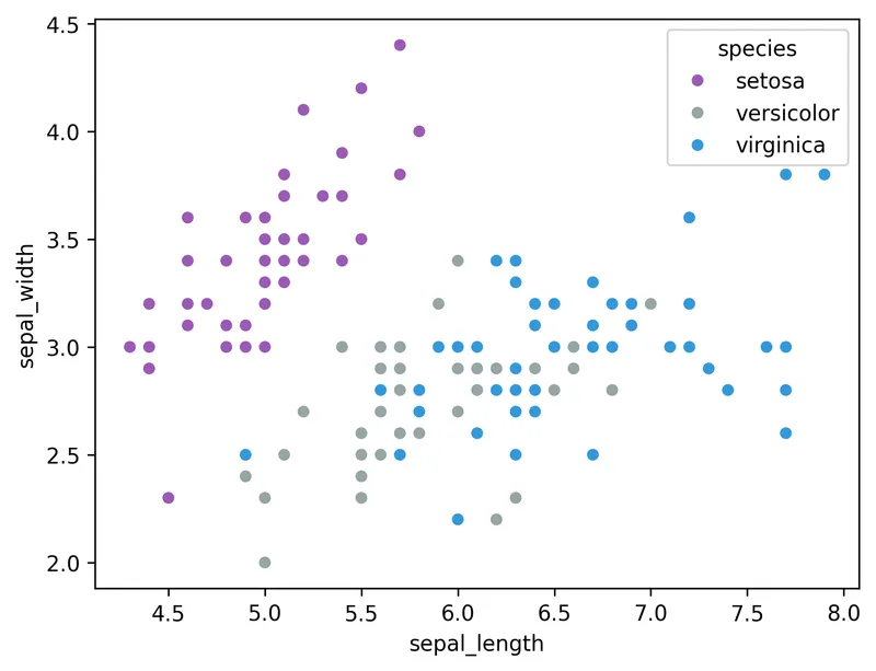 Use categorical variable to color scatterplot in seaborn: Control color of each group