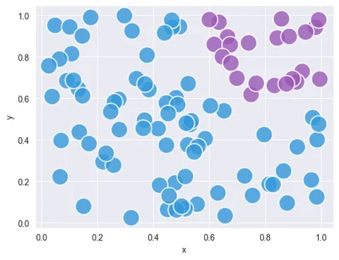 Control Color of Each Marker