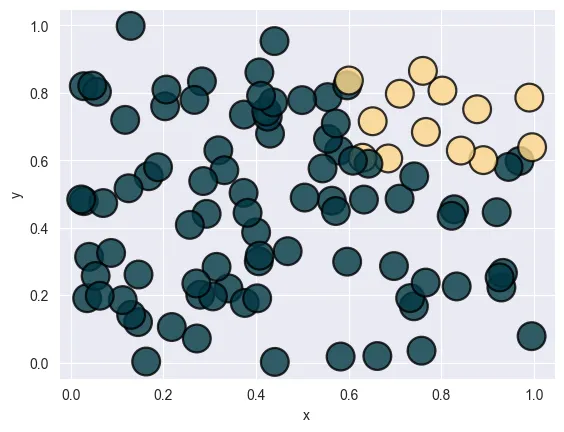 Control Color of Each Marker: Access more colors with pypalettes