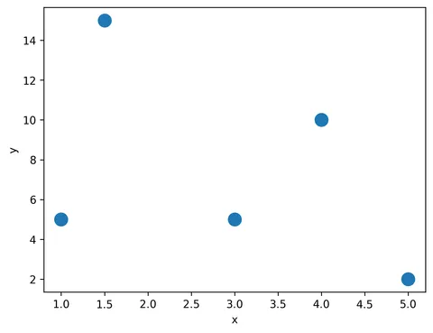 Add text annotation on scatterplot