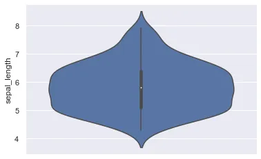 Basic violinplots and input formats