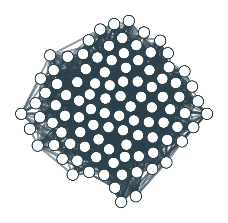 Network chart with edge bundling: First network graph