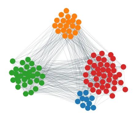 Network chart with edge bundling: Apply customization to the network graph