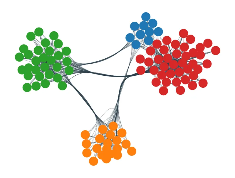 Network chart with edge bundling: Network diagram with bundling