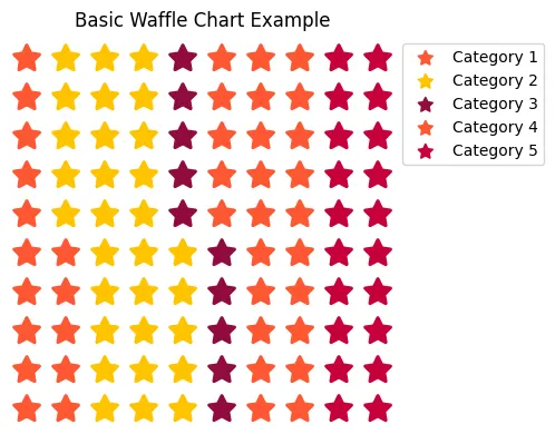 Waffle chart with Python and the PyWaffle library: Basic customizations