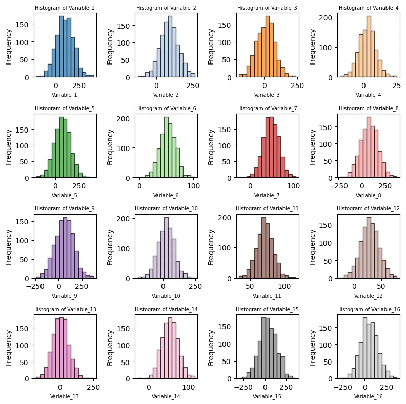 Histogram with small multiples: Small multiple plot