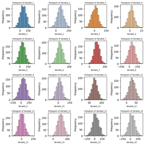 Histogram with small multiples