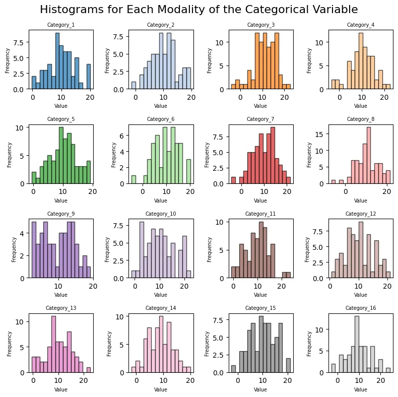 Histogram with small multiples: Small multiple plot (2)