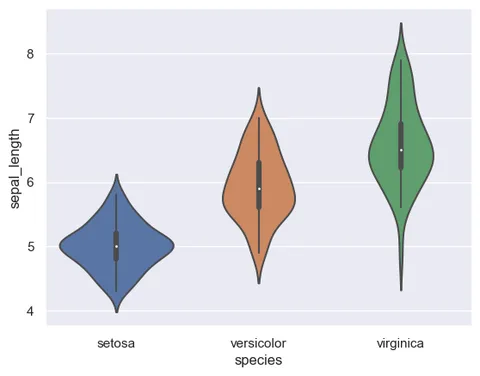 Horizontal violin plot with Seaborn