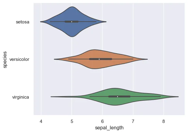 Horizontal violin plot with Seaborn: Flipped violin plot