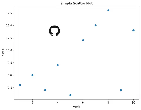 How to insert an image into a Matplotlib chart