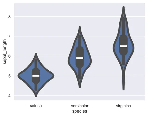 Custom seaborn violinplot