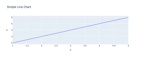 Interactive barplot with plotly