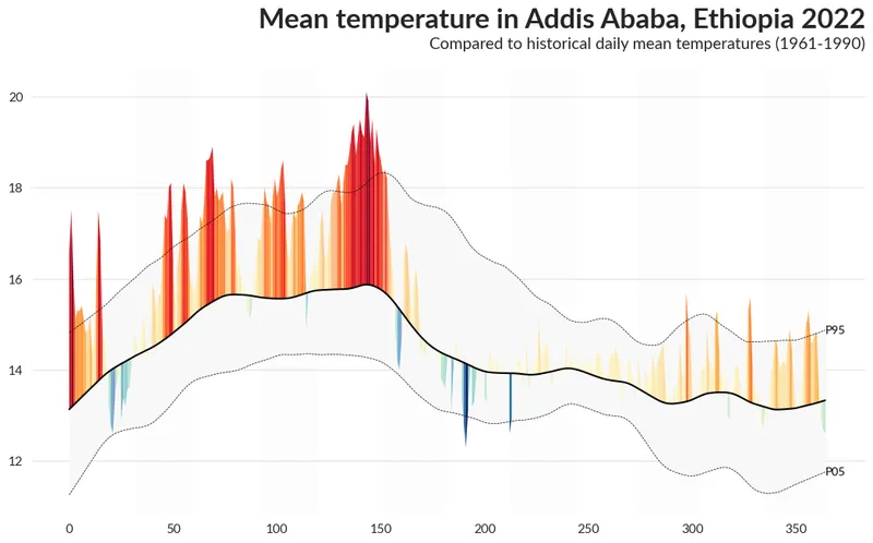 Area over flexible baseline chart: Add alternating background color for months