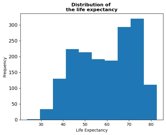 Customizing Histograms with Pandas: Custom axis and title