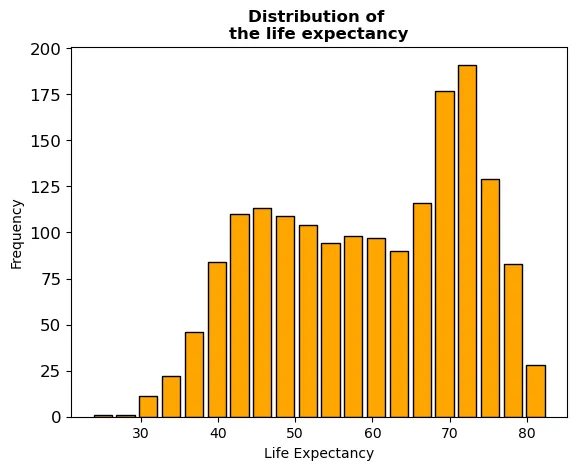 Customizing Histograms with Pandas: Control bars (or bins)