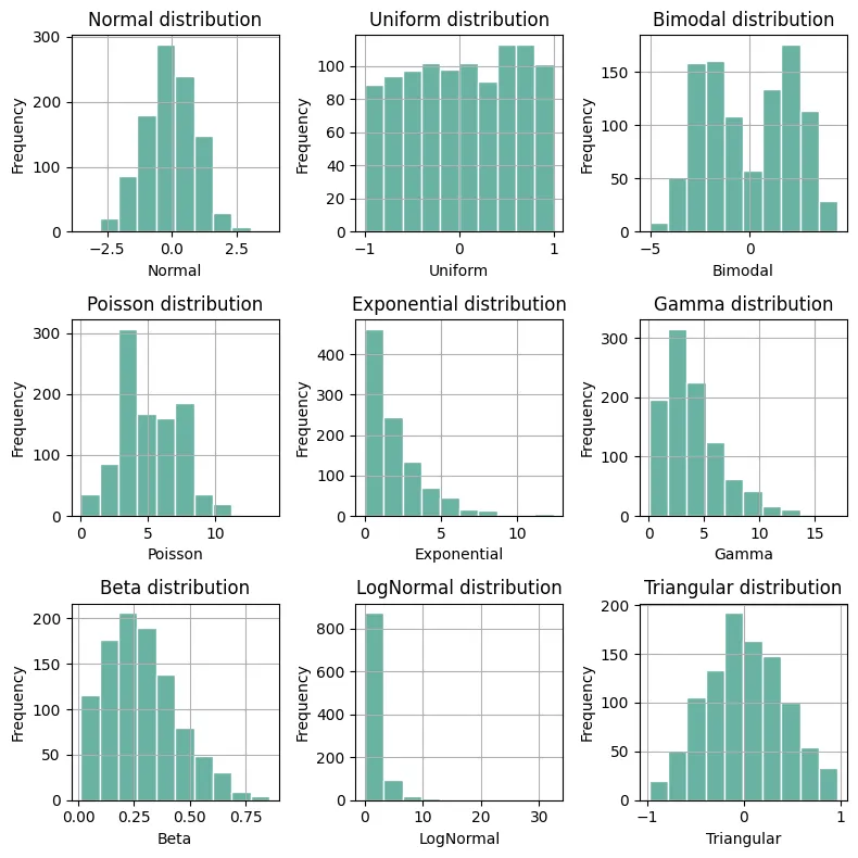 Multi-group histograms with Pandas: Create the chart