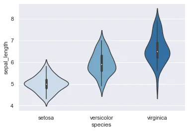Control the colors in seaborn violinplots