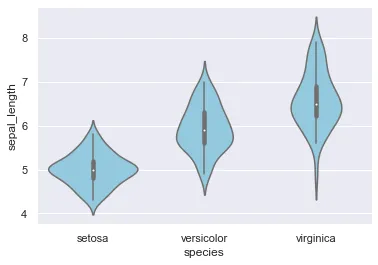 Control the colors in seaborn violinplots: Uniform color