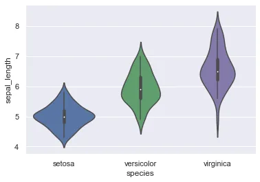 Control the colors in seaborn violinplots: Specify a color for each distribution