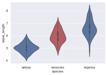 Control the colors in seaborn violinplots: Highlight a group