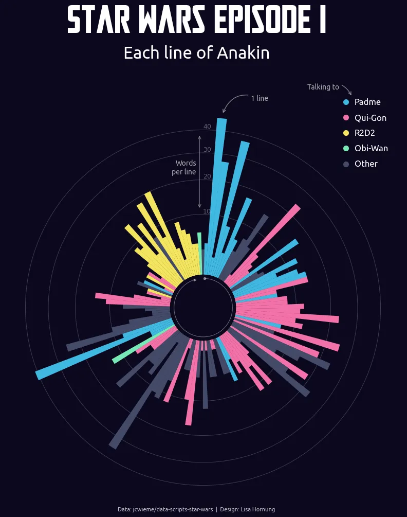 Customized circular bar plot in matplotlib: Final chart