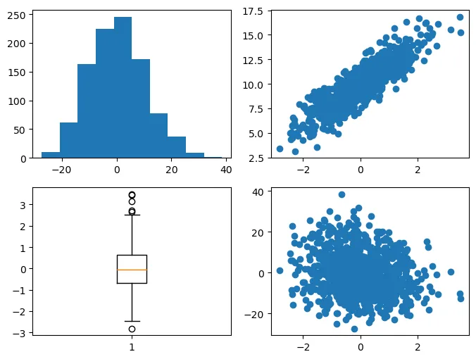 Highly customized layout with Matplotlib: Initial graph