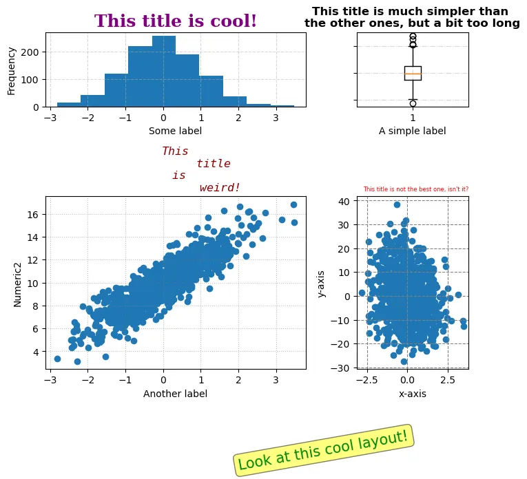 Highly customized layout with Matplotlib: Customize the layout of the chart