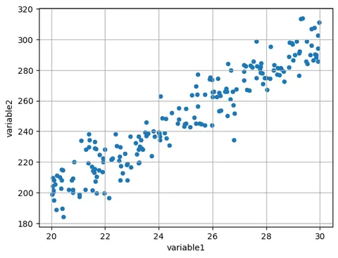 Scatter plot with a grouping variable with Pandas