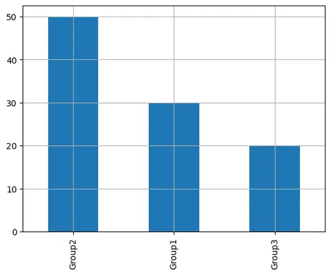 Customizing Barplots with Pandas