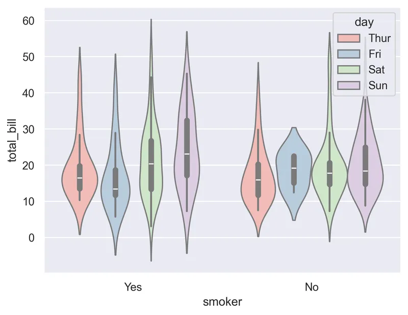 Grouped violin plot with Seaborn: Inverting categorical variables