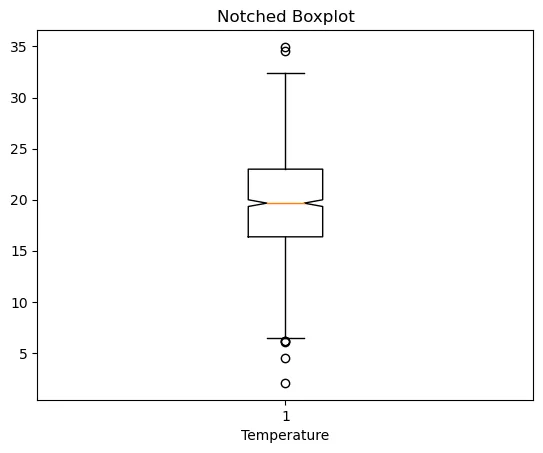 Customized boxplots with matplotlib    : Notched boxplot