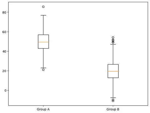 Grouped boxplots with matplotlib