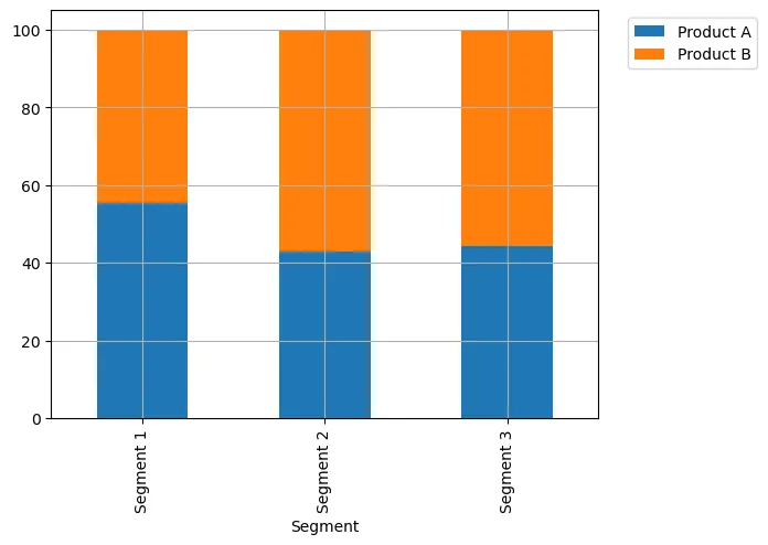 Stacked Barplot with Pandas: Stacked barplot 100%