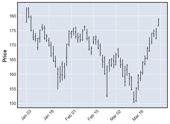 Introduction to candlestick chart: Simplest candlestick