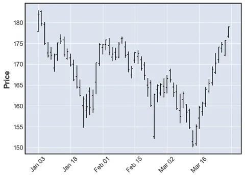 Introduction to candlestick chart