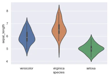 Manage the order of groups in seaborn violinplot