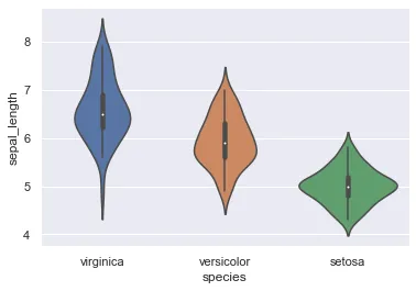Manage the order of groups in seaborn violinplot: Ordering by decreasing median