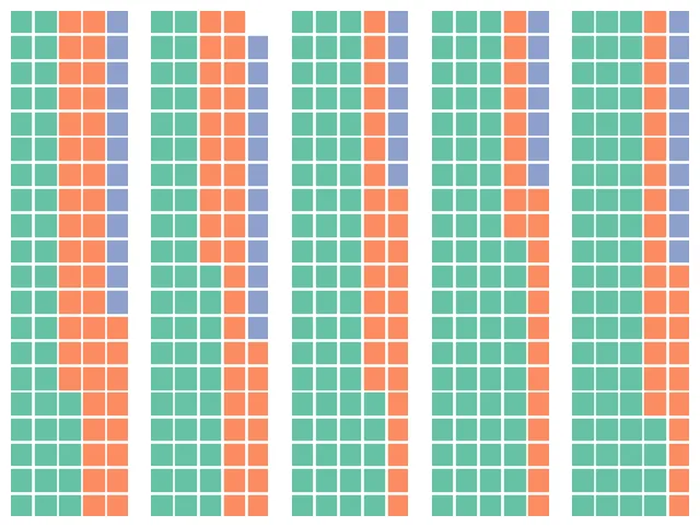 Stacked Waffle bar chart : Waffle bar chart