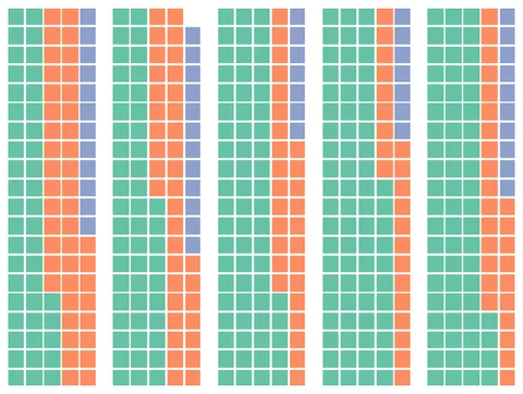 Stacked Waffle bar chart 